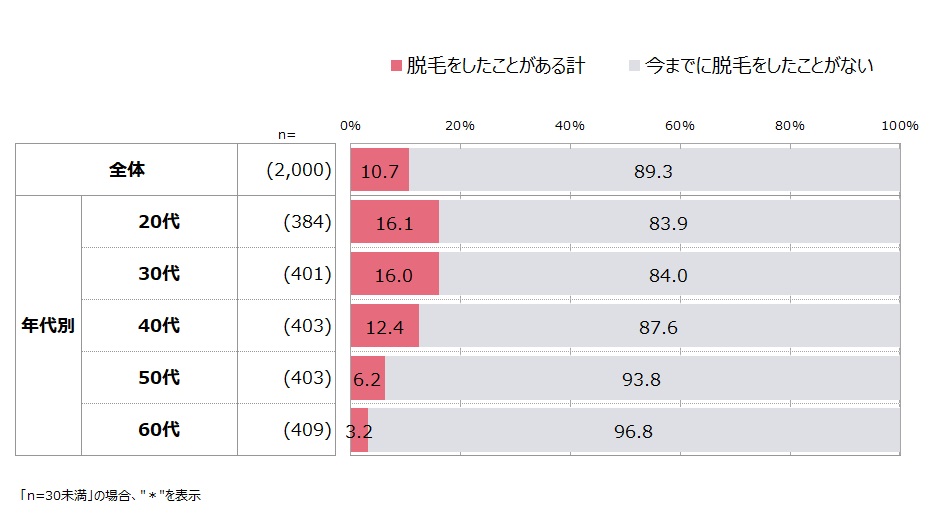 mens-hair-removal-survey